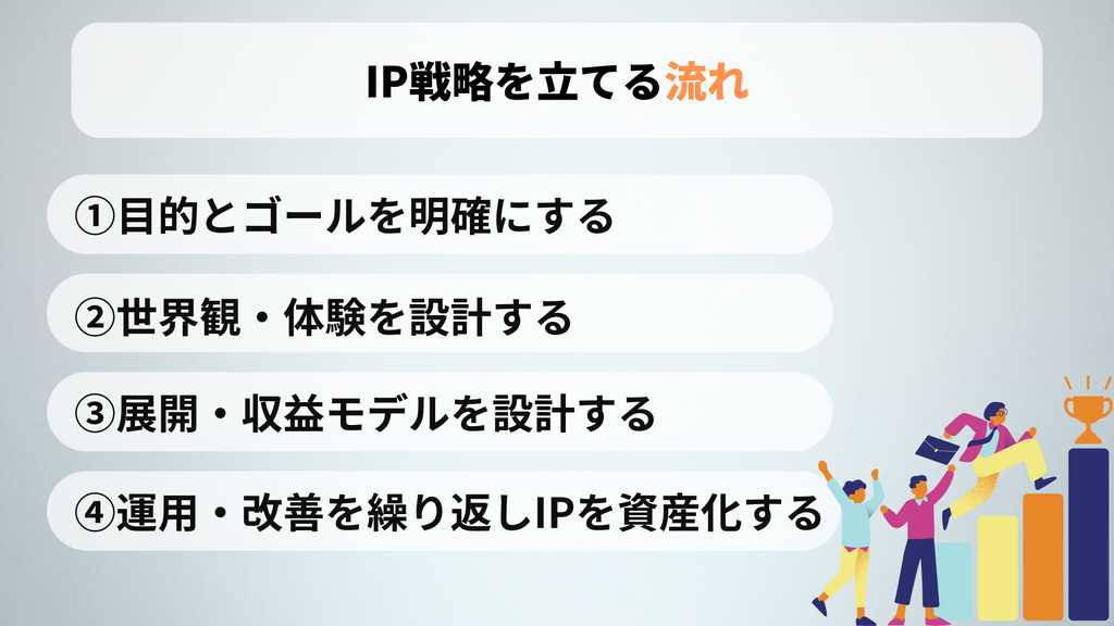 IP戦略を立てる流れ
