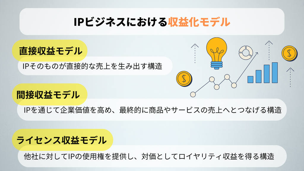 IPビジネスにおける収益化モデル