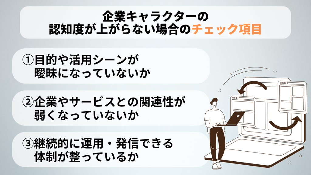 企業キャラクターの認知度が上がらない場合のチェック項目