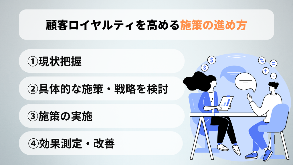 顧客ロイヤルティを高める施策の進め方