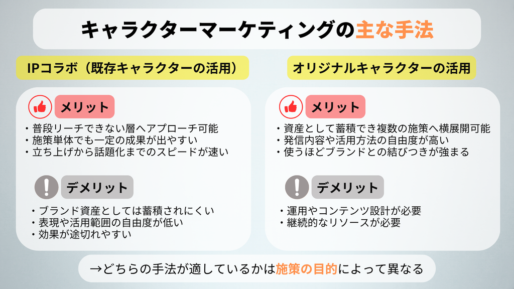 キャラクターマーケティングの主な手法