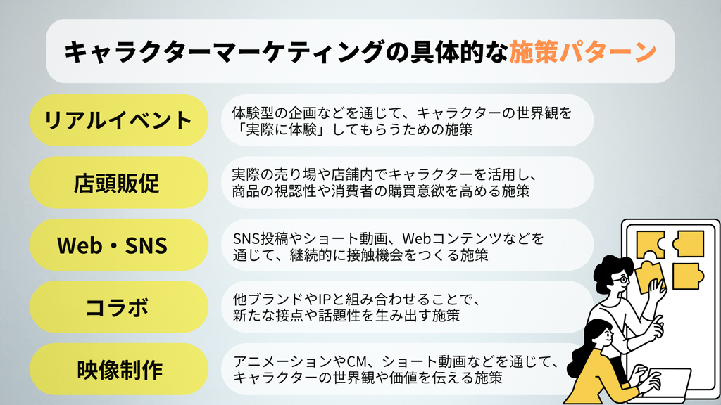 キャラクターマーケティングの具体的な施策パターン
