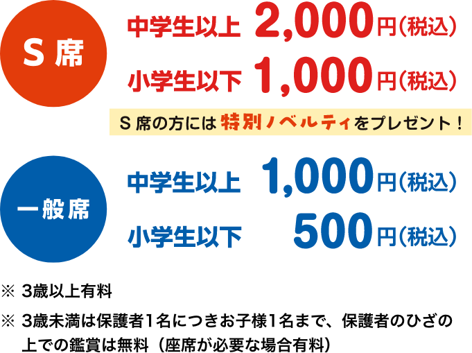 チケット料金